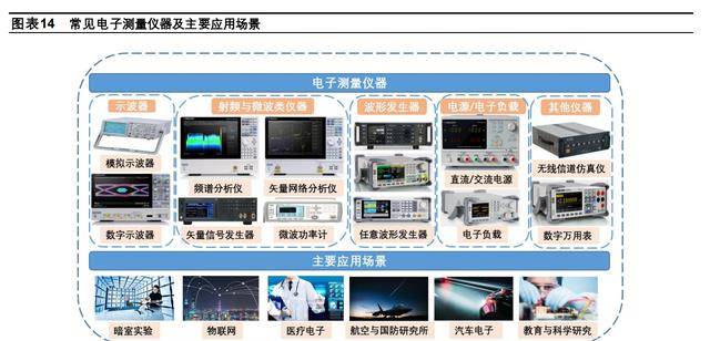 LD乐动体育聚焦电子测量领域鼎阳科技：技术+市场双轮驱动开海内外市场(图12)