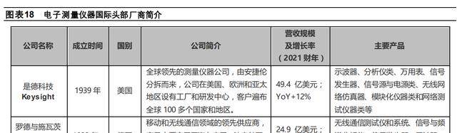 LD乐动体育聚焦电子测量领域鼎阳科技：技术+市场双轮驱动开海内外市场(图15)