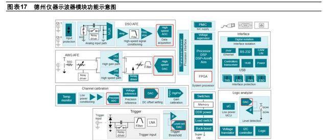 LD乐动体育聚焦电子测量领域鼎阳科技：技术+市场双轮驱动开海内外市场(图14)