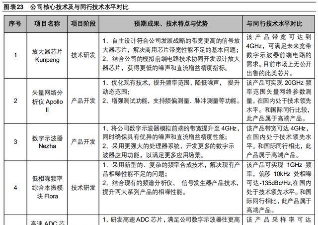 LD乐动体育聚焦电子测量领域鼎阳科技：技术+市场双轮驱动开海内外市场(图19)