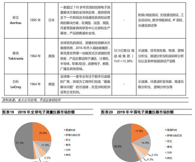 LD乐动体育聚焦电子测量领域鼎阳科技：技术+市场双轮驱动开海内外市场(图16)
