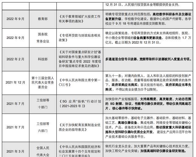 LD乐动体育聚焦电子测量领域鼎阳科技：技术+市场双轮驱动开海内外市场(图18)