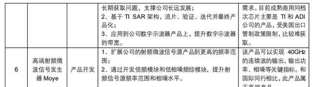 LD乐动体育聚焦电子测量领域鼎阳科技：技术+市场双轮驱动开海内外市场(图20)