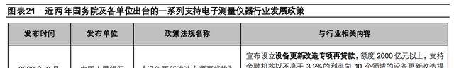 LD乐动体育聚焦电子测量领域鼎阳科技：技术+市场双轮驱动开海内外市场(图17)