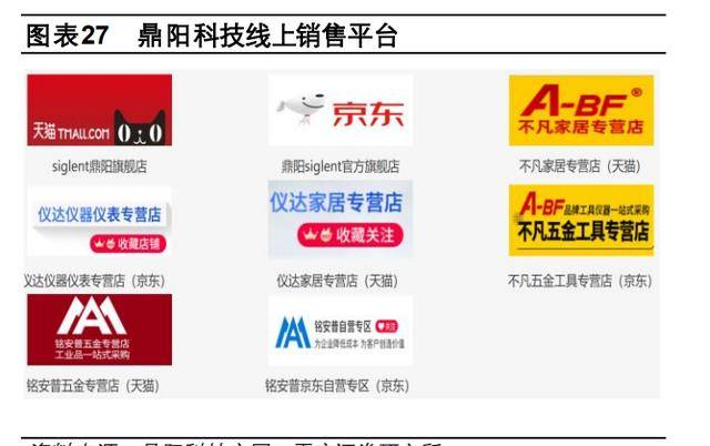 LD乐动体育聚焦电子测量领域鼎阳科技：技术+市场双轮驱动开海内外市场(图23)