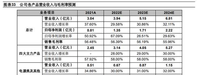 LD乐动体育聚焦电子测量领域鼎阳科技：技术+市场双轮驱动开海内外市场(图28)