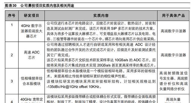 LD乐动体育聚焦电子测量领域鼎阳科技：技术+市场双轮驱动开海内外市场(图25)