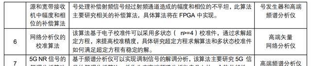 LD乐动体育聚焦电子测量领域鼎阳科技：技术+市场双轮驱动开海内外市场(图26)