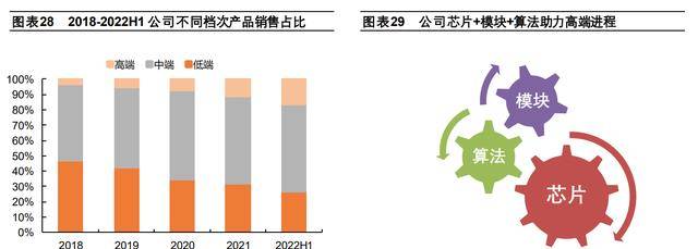 LD乐动体育聚焦电子测量领域鼎阳科技：技术+市场双轮驱动开海内外市场(图24)