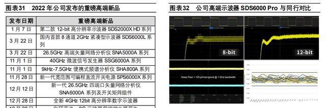 LD乐动体育聚焦电子测量领域鼎阳科技：技术+市场双轮驱动开海内外市场(图27)