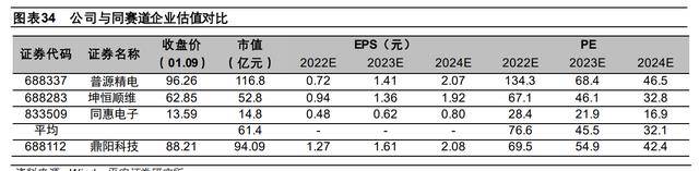LD乐动体育聚焦电子测量领域鼎阳科技：技术+市场双轮驱动开海内外市场(图29)