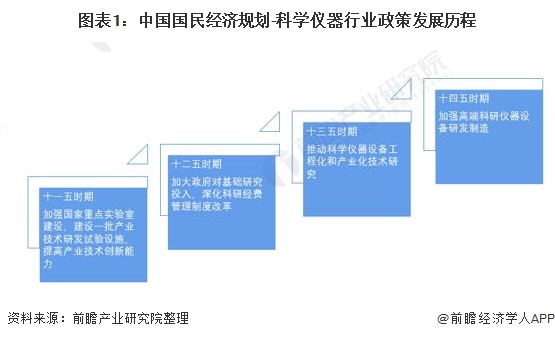 仪器制造什么是仪器制造?的最新报道乐动体育 LD体育(图2) 仪器制造什么是仪器制造?的最新报道乐动体育 LD体育(图2)
