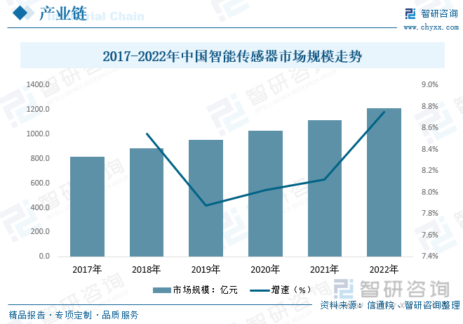 LD乐动体育【行业趋势】2023年中国仪器仪表行业发展政策、产业链全景及未来前景分析(图5) LD乐动体育【行业趋势】2023年中国仪器仪表行业发展政策、产业链全景及未来前景分析(图5)