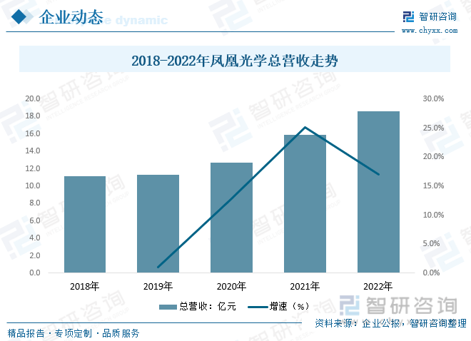 LD乐动体育【行业趋势】2023年中国仪器仪表行业发展政策、产业链全景及未来前景分析(图11) LD乐动体育【行业趋势】2023年中国仪器仪表行业发展政策、产业链全景及未来前景分析(图11)