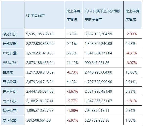 10家国内上市仪器企业2021年第一季度业绩盘点LD乐动体育(图2) 10家国内上市仪器企业2021年第一季度业绩盘点LD乐动体育(图2)