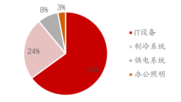 LD乐动 乐动体育液冷温控:解决散热、节能问题的必经路 迎三大运营商联合规划推动发展提速(图2) LD乐动 乐动体育液冷温控:解决散热、节能问题的必经路 迎三大运营商联合规划推动发展提速(图2)