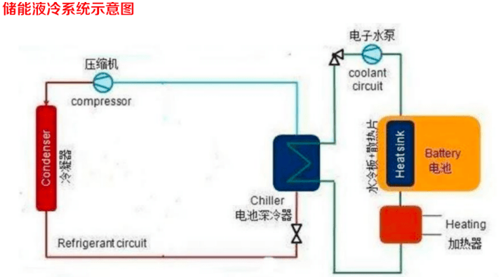 LD乐动 乐动体育液冷温控：解决散热、节能问题的必经路 迎三