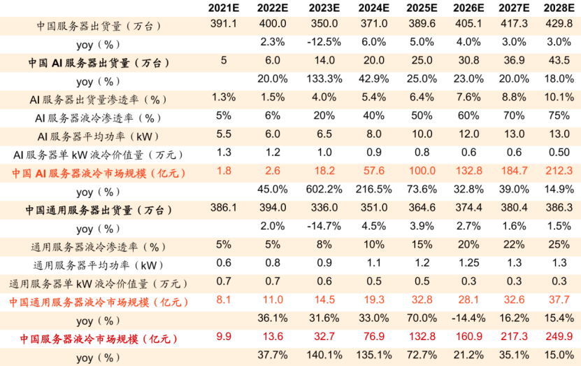 LD乐动 乐动体育液冷温控:解决散热、节能问题的必经路 迎三大运营商联合规划推动发展提速(图6) LD乐动 乐动体育液冷温控:解决散热、节能问题的必经路 迎三大运营商联合规划推动发展提速(图6)