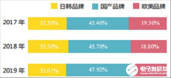 LD乐动 乐动体育“国进外退”的趋势下国内中央空调市场格局变