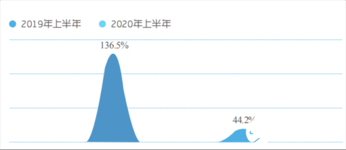 LD乐动 乐动体育“国进外退”的趋势下国内中央空调市场格局变动(图4) LD乐动 乐动体育“国进外退”的趋势下国内中央空调市场格局变动(图4)