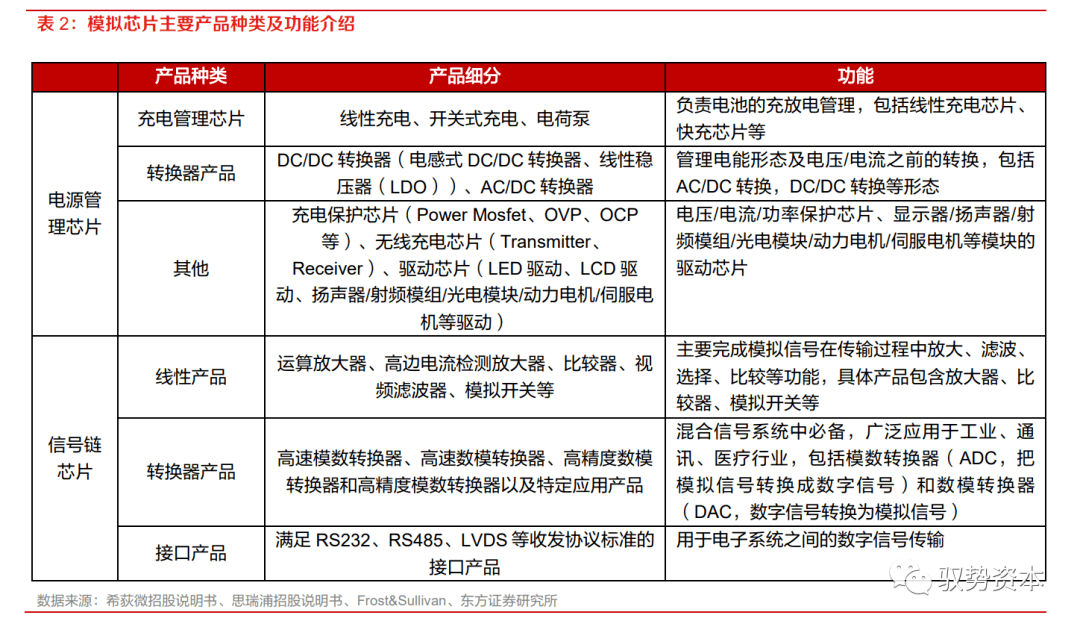 乐动体育 LD体育大有可为的模拟芯片(图5)