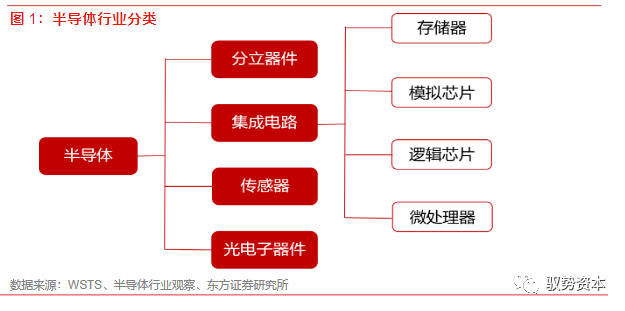 乐动体育 LD体育大有可为的模拟芯片