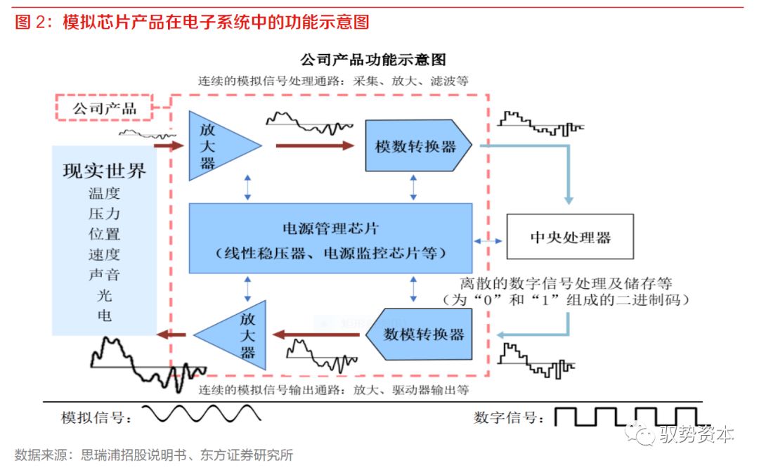 乐动体育 LD体育大有可为的模拟芯片(图2)