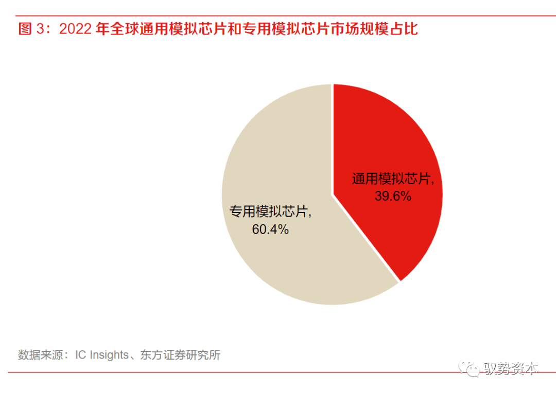 乐动体育 LD体育大有可为的模拟芯片(图4)