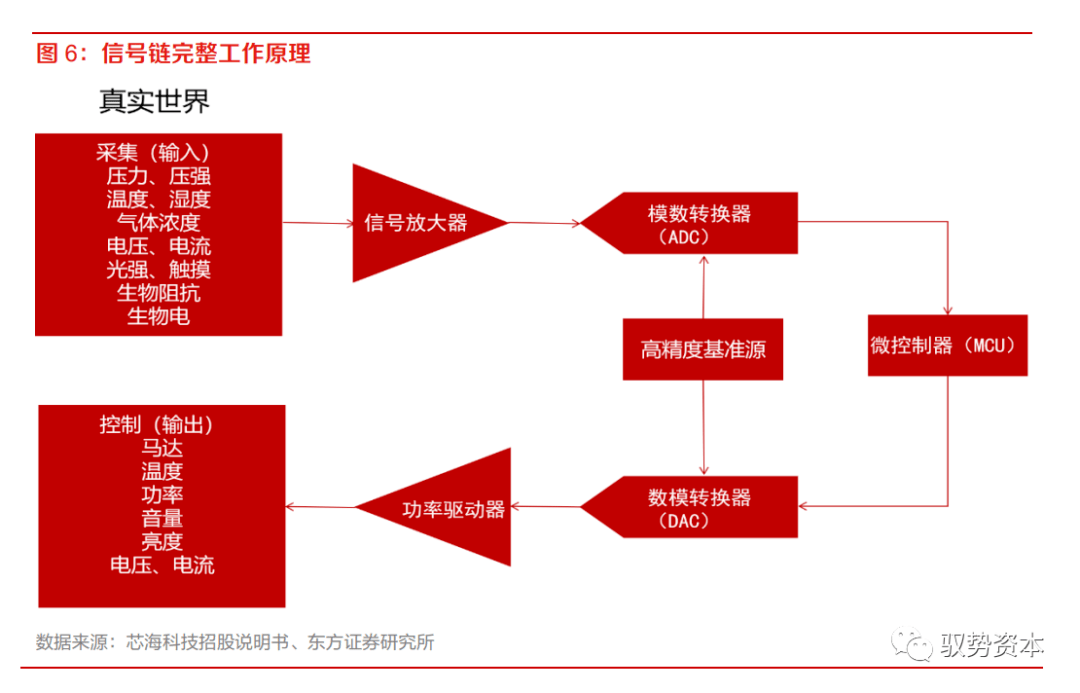 乐动体育 LD体育大有可为的模拟芯片(图8)