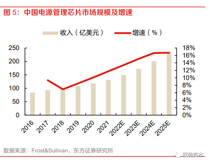 乐动体育 LD体育大有可为的模拟芯片(图7)