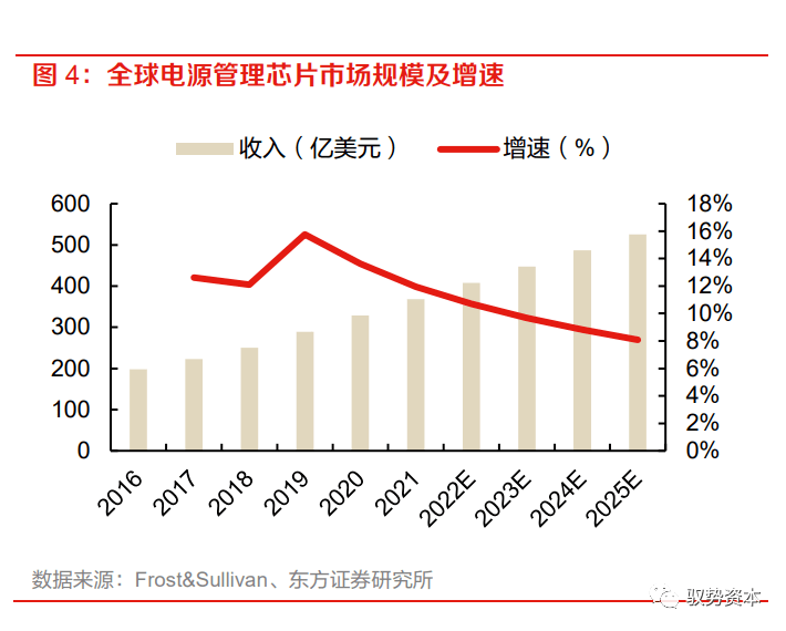 乐动体育 LD体育大有可为的模拟芯片(图6)
