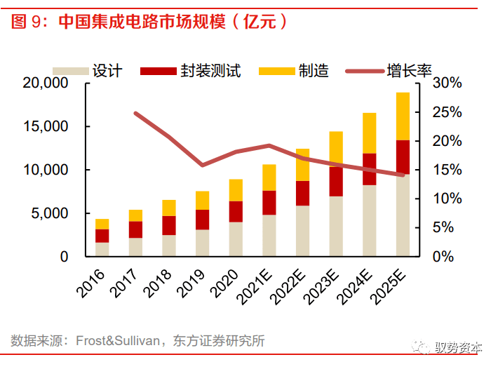 乐动体育 LD体育大有可为的模拟芯片(图11)