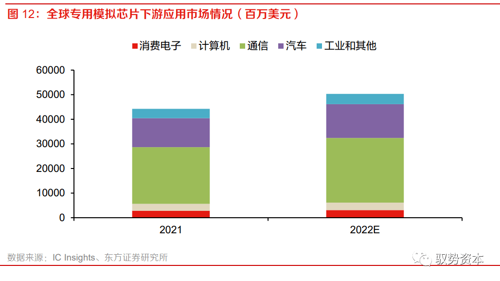 乐动体育 LD体育大有可为的模拟芯片(图14)