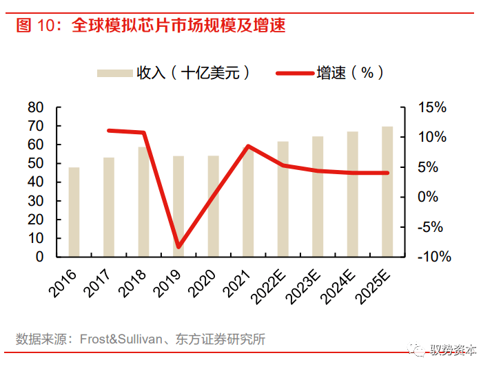 乐动体育 LD体育大有可为的模拟芯片(图12)