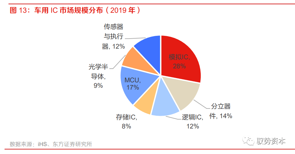 乐动体育 LD体育大有可为的模拟芯片(图15)