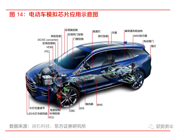 乐动体育 LD体育大有可为的模拟芯片(图16)