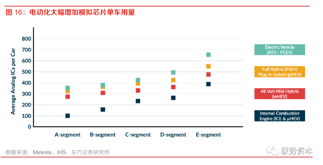 乐动体育 LD体育大有可为的模拟芯片(图18)