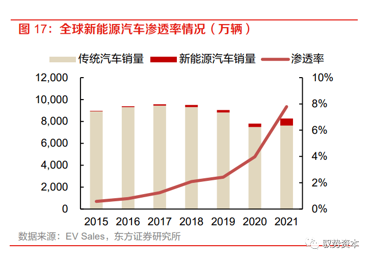 乐动体育 LD体育大有可为的模拟芯片(图19)