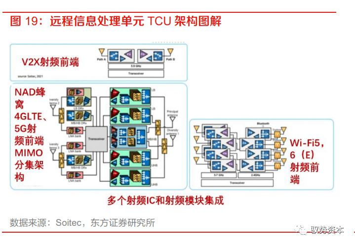 乐动体育 LD体育大有可为的模拟芯片(图21)