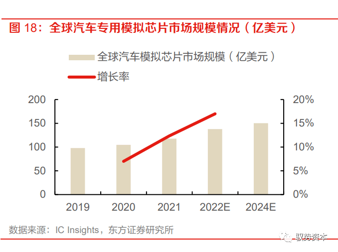乐动体育 LD体育大有可为的模拟芯片(图20)