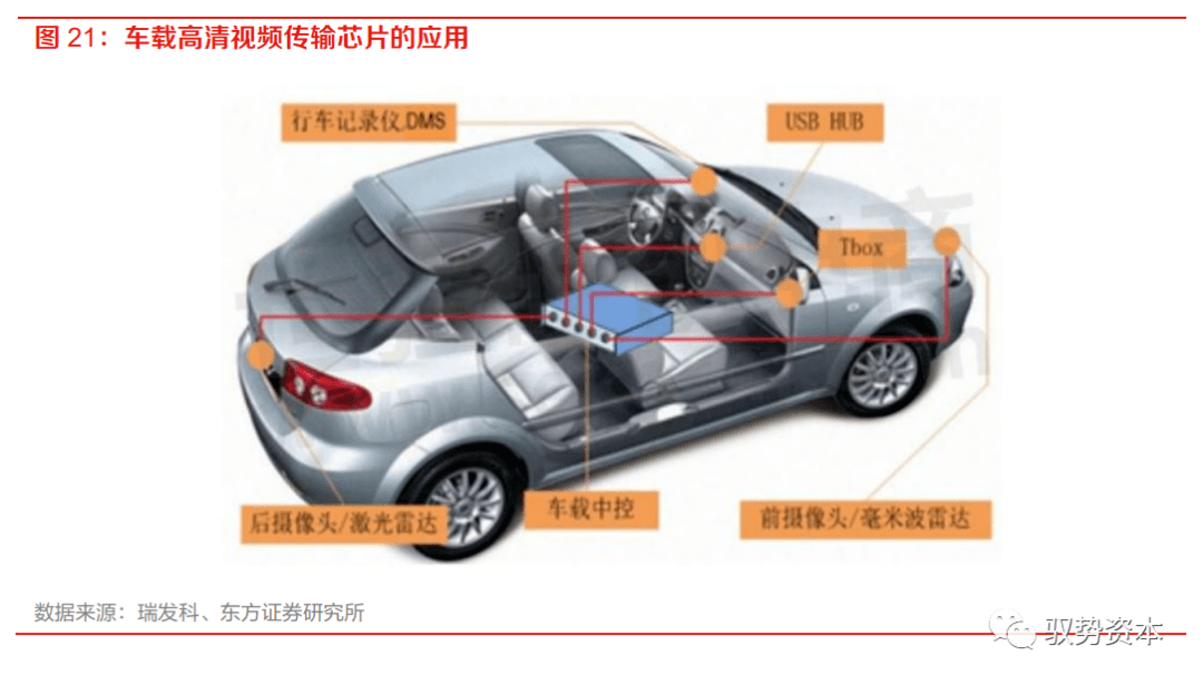 乐动体育 LD体育大有可为的模拟芯片(图23)