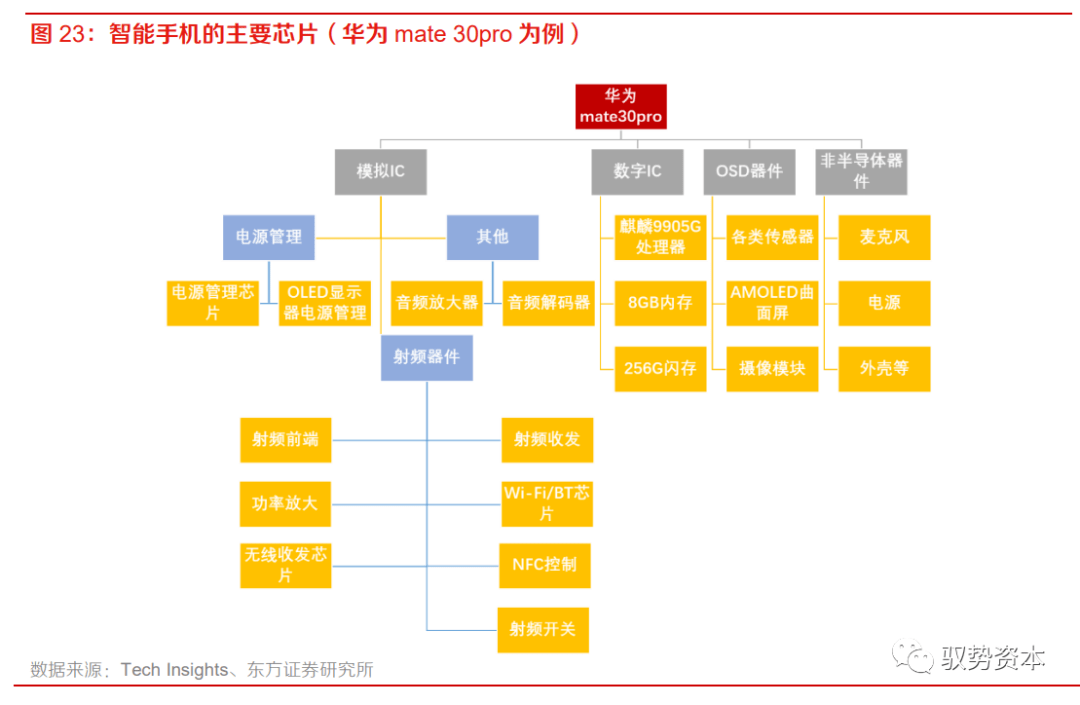乐动体育 LD体育大有可为的模拟芯片(图25)