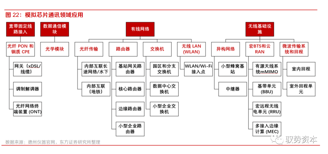 乐动体育 LD体育大有可为的模拟芯片(图24)