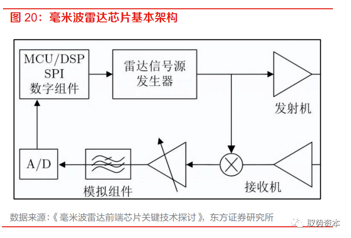 乐动体育 LD体育大有可为的模拟芯片(图22)