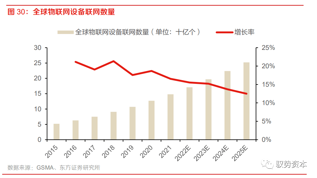 乐动体育 LD体育大有可为的模拟芯片(图28)