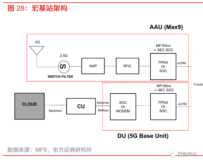 乐动体育 LD体育大有可为的模拟芯片(图26)