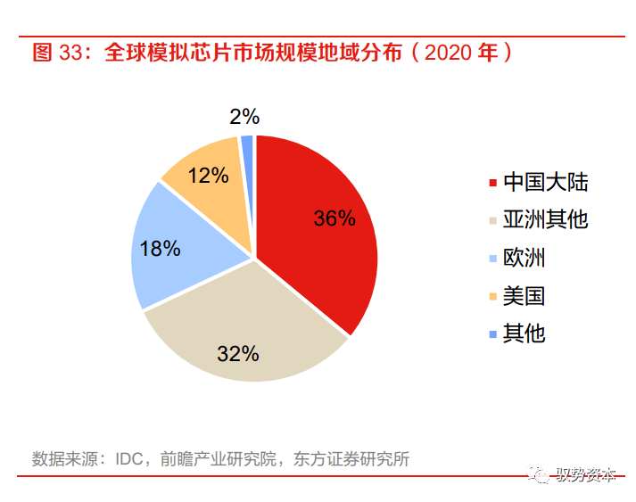 乐动体育 LD体育大有可为的模拟芯片(图30)