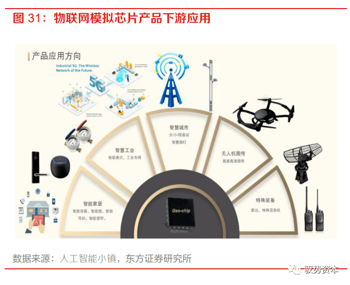 乐动体育 LD体育大有可为的模拟芯片(图29)