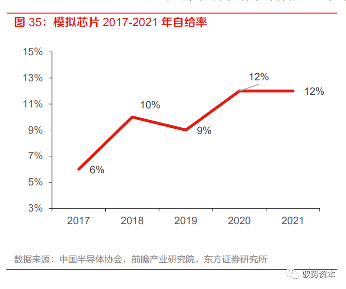 乐动体育 LD体育大有可为的模拟芯片(图32)