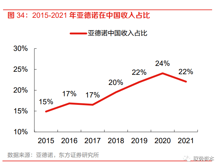 乐动体育 LD体育大有可为的模拟芯片(图31)